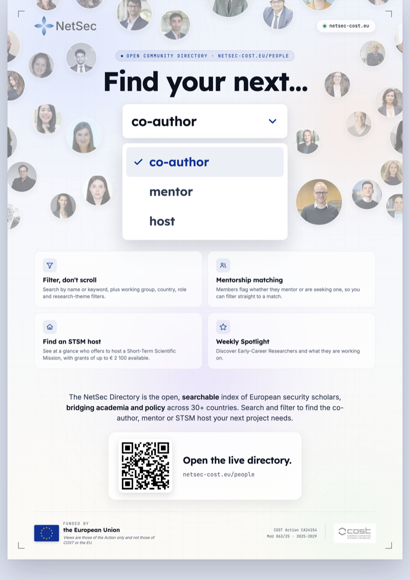 NetSec directory poster, 'Find your next co-author, mentor or host.' A role selector showing co-author, mentor and host, four capability tiles (filter the directory, mentorship matching, find an STSM host, a weekly spotlight on early-career researchers), a QR code that opens the directory at netsec-cost.eu/people, and the COST / EU funding statement.